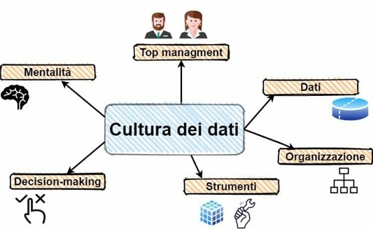 cultura-data-driven