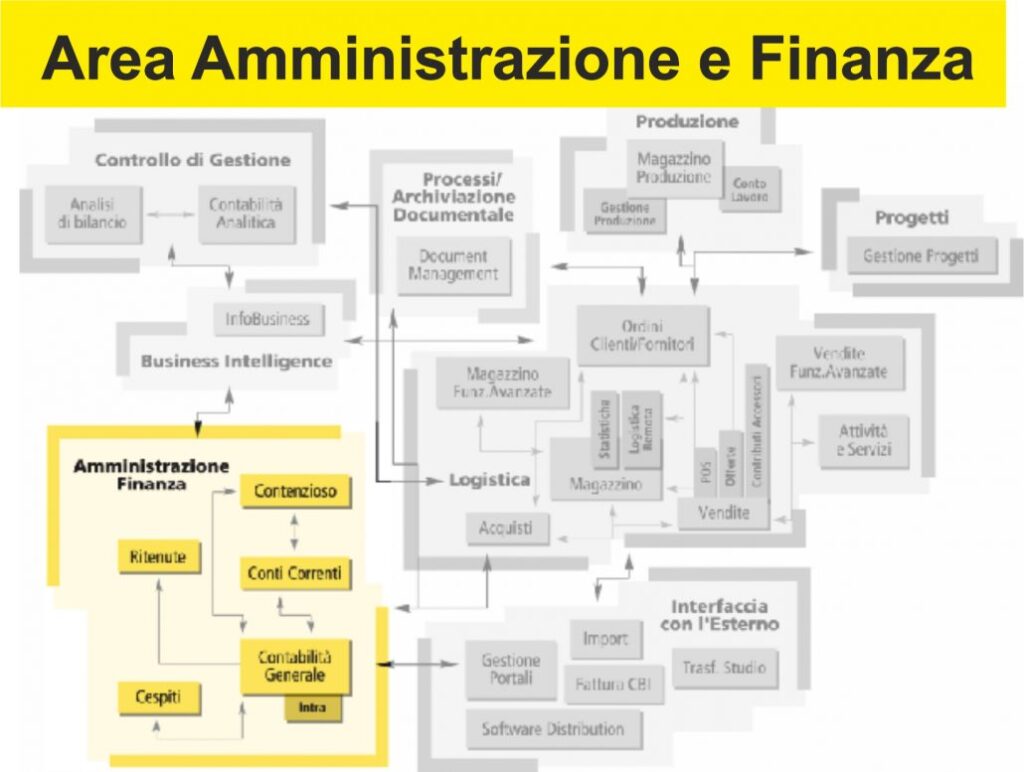 Area amministrazione e finanza di Ad Hoc Revolution